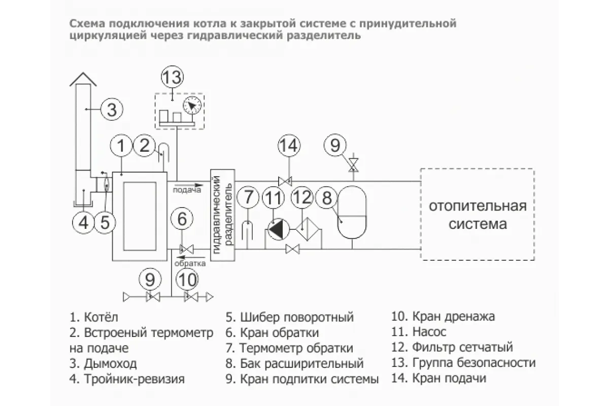Твердотопливный котел Теплодар УЮТ-10-0